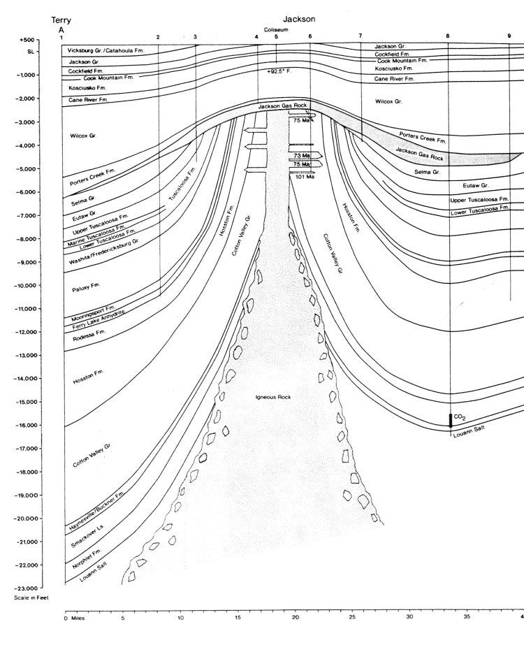 Cross section of the core of the Jackson Dome